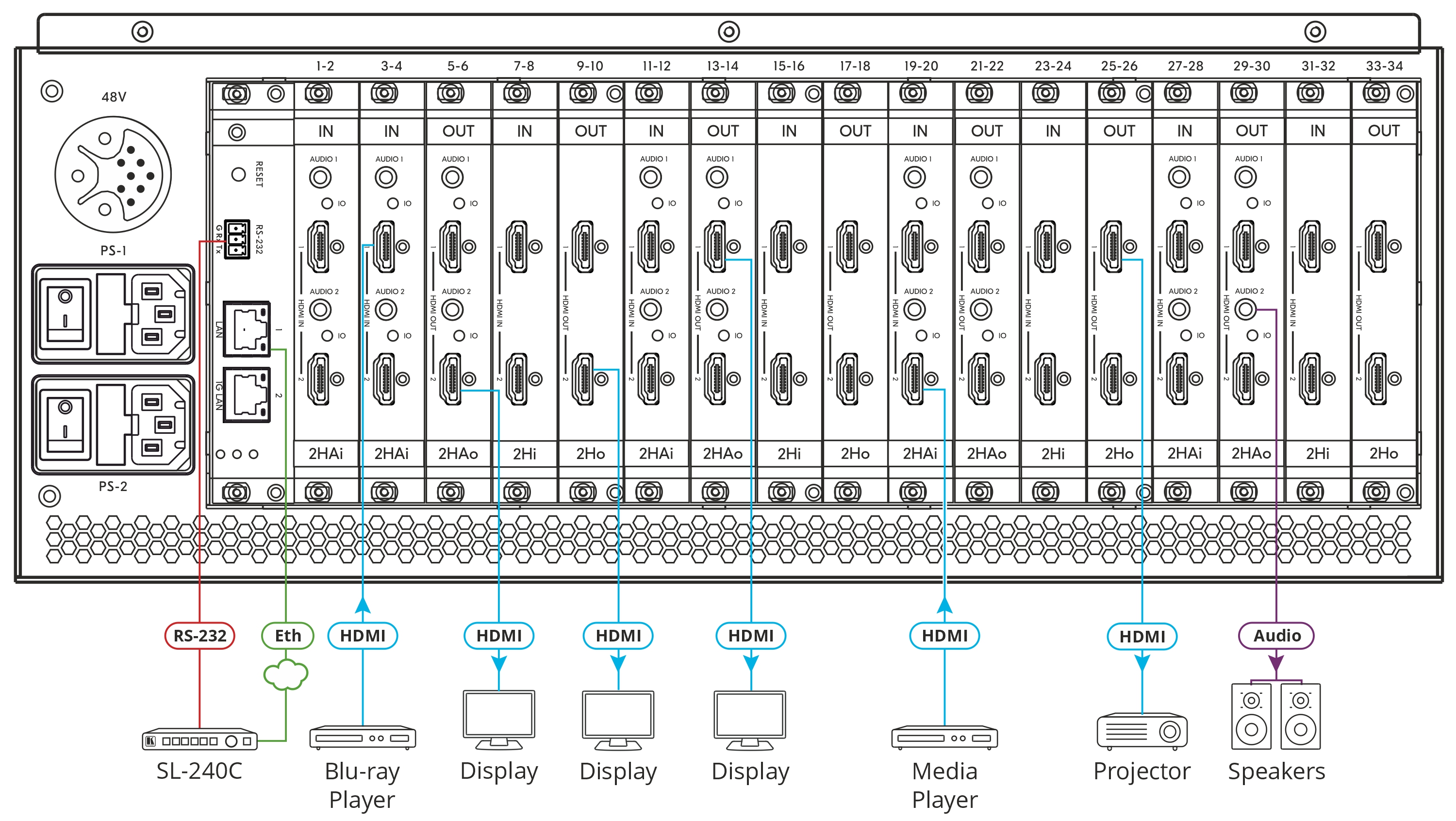 Kramer MTX3-34-M/STANDALONE